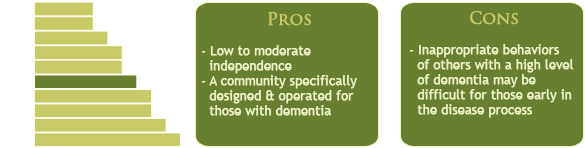 Senior Living Options